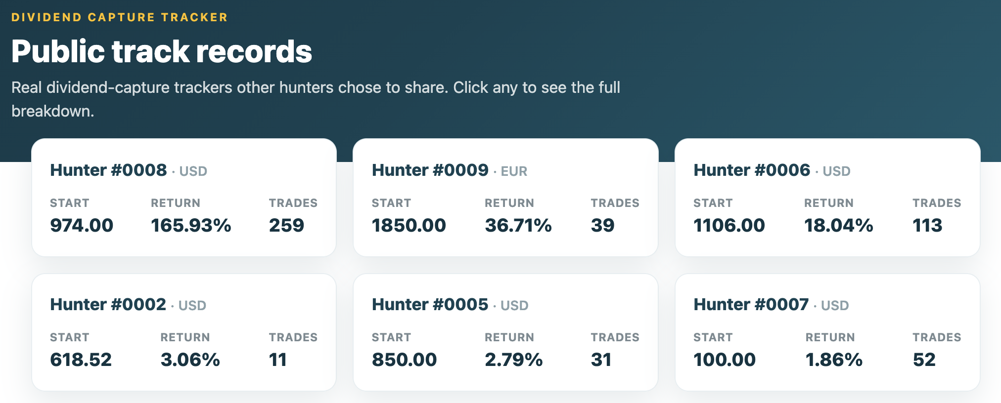 Public track records listed by anonymous alias with starting capital, return and trade count.