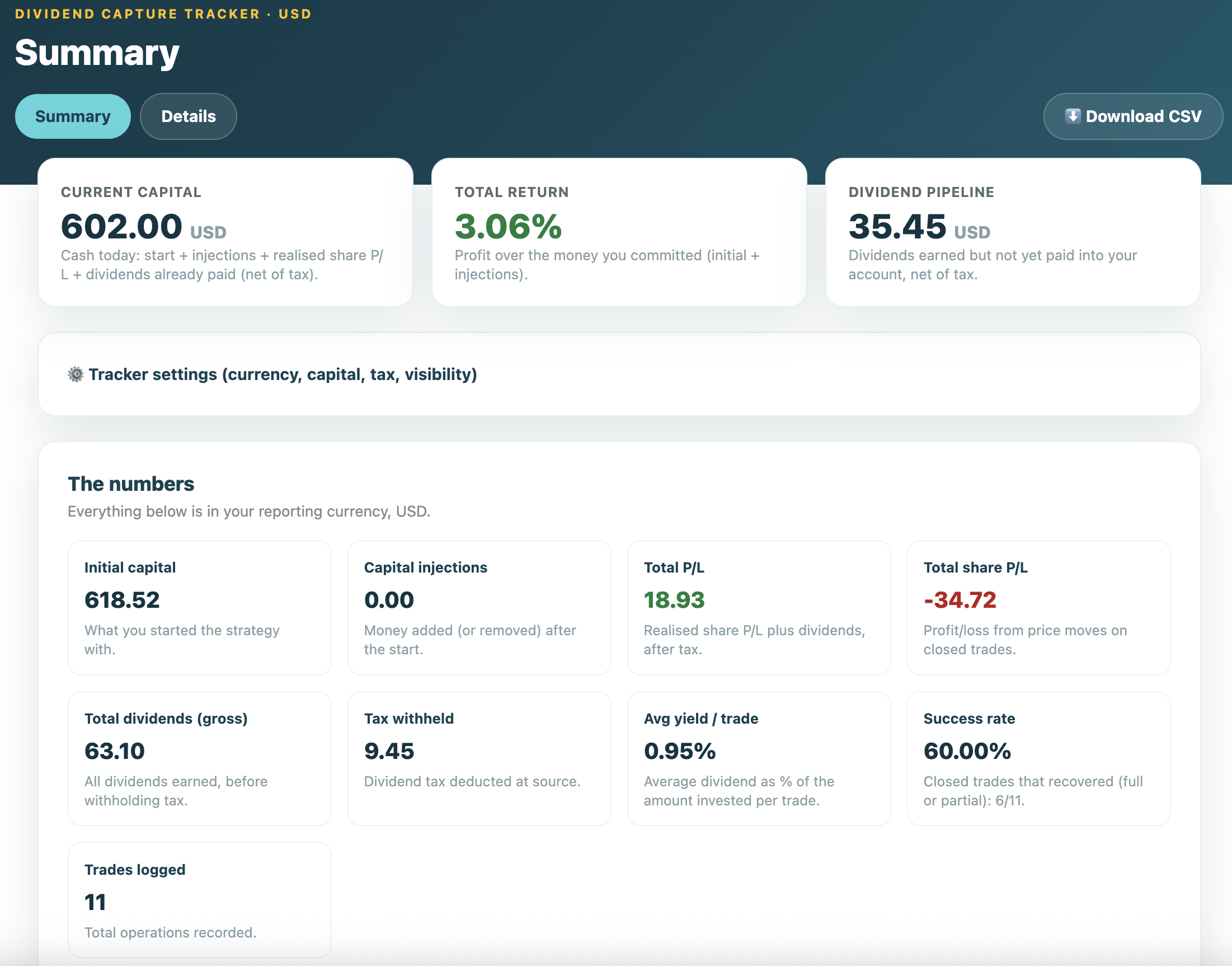 Summary tab headline cards and metrics with short explanations.